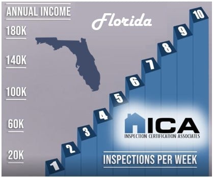 ¿Cuánto gana un inspector de viviendas en Florida?