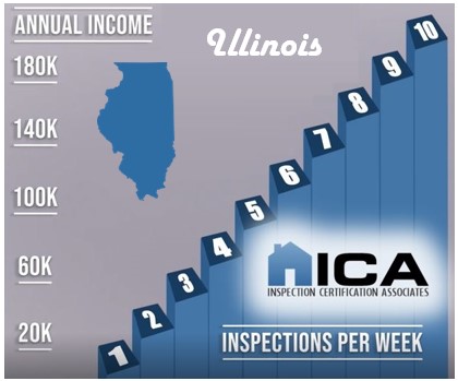 How much does a home inspector make in Illinois?