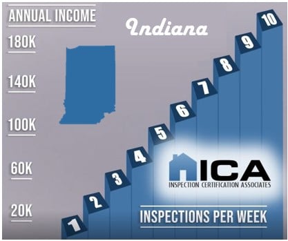 ¿Cuánto gana un inspector de viviendas en Indiana?