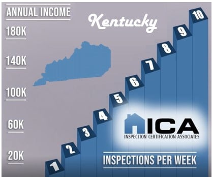 ¿Cuánto gana un inspector de viviendas en Kentucky?