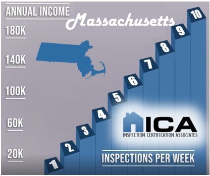 ¿Cuánto gana un inspector de viviendas en Massachusetts?