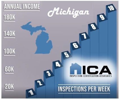 ¿Cuánto gana un inspector de viviendas en Michigan?