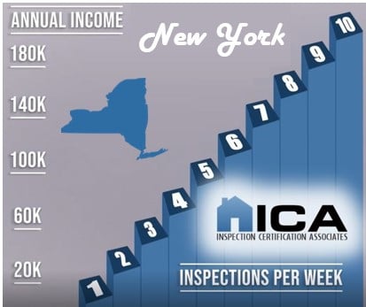 How much does a home inspector make in New York?