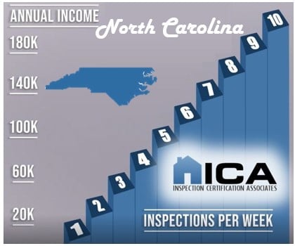 ¿Cuánto gana un inspector de viviendas en Carolina del Norte?