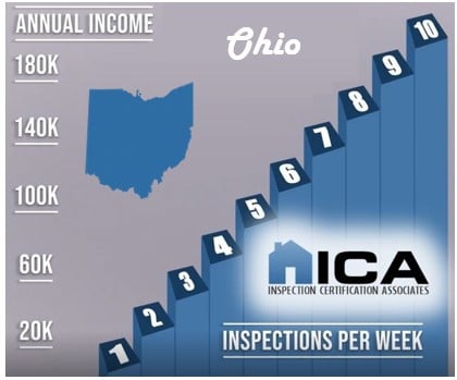 How much does a home inspector make in Ohio?