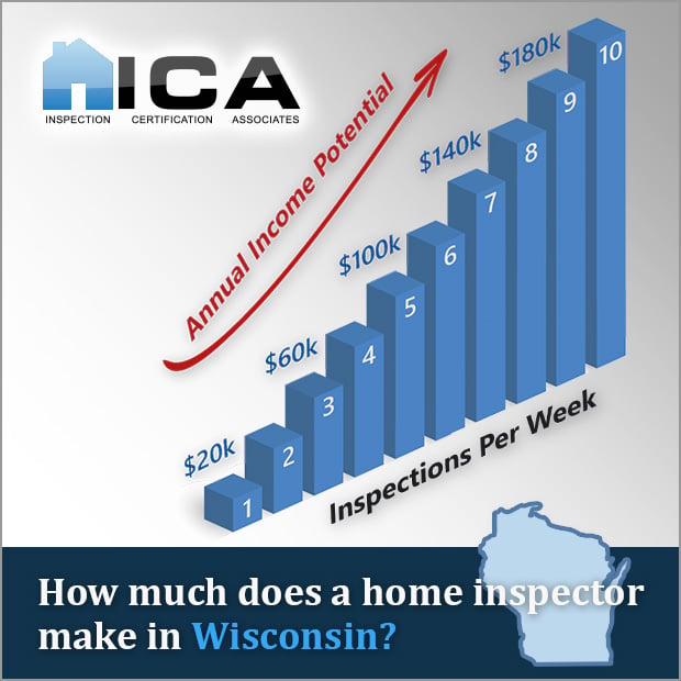 ¿Cuánto gana un inspector de viviendas en Wisconsin?